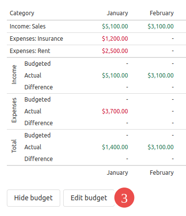 Budget 2