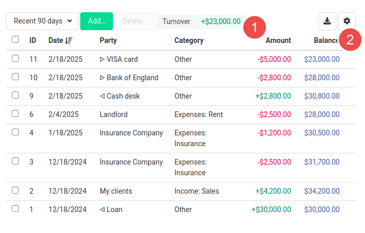 Account turnover